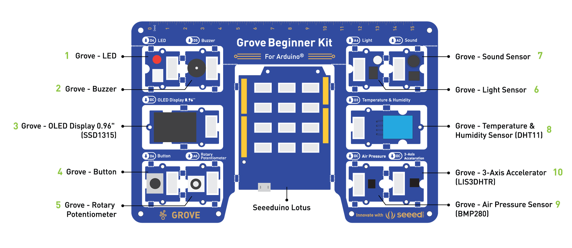 Grove beginner kit for Arduino overview
